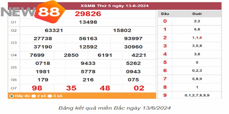 Bạch thủ lô vip miền Bắc miễn phí hôm nay Ưu điểm nổi bật của Bạch thủ lô vip miền Bắc miễn phí hôm nay