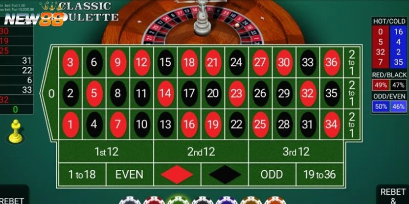 Cửa cược có tỷ lệ thắng cao nhất trong Roulette